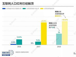 互聯(lián)網(wǎng)巨頭布局 中國在全球科技舞臺(tái)上的社會(huì)網(wǎng)絡(luò)變革深析（2018報(bào)告）