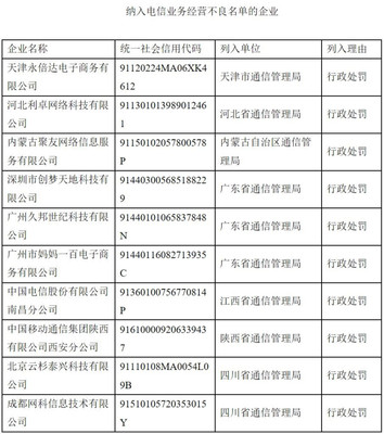 工信部發布2020年第四季度電信業務經營不良名單 南昌電信、西安移動等10家企業上榜